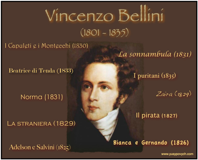 Bellini Operas List