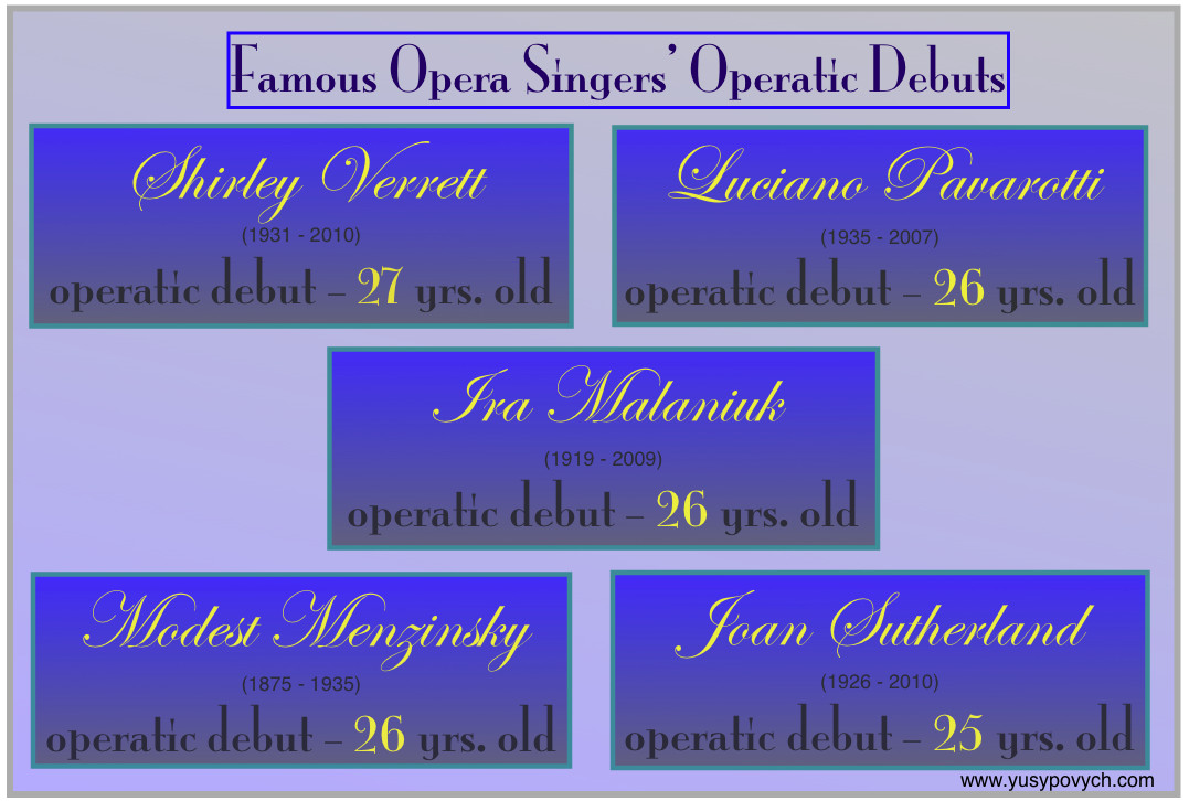 Famous Opera Singers Debuts