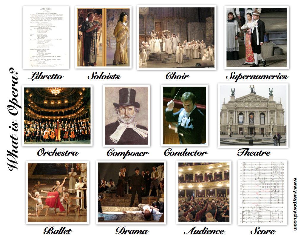 Characteristics of the Opera