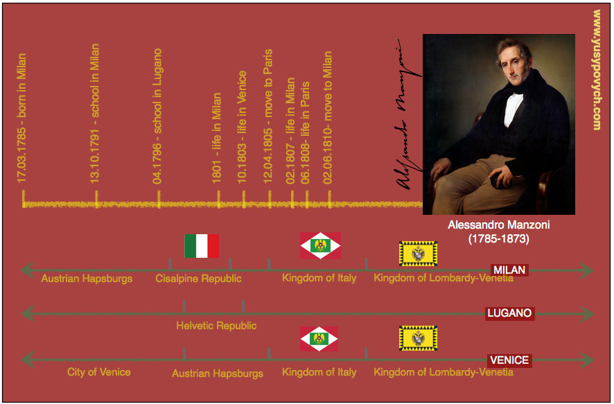Alessandro Manzoni Timeline – A Prelude to the Verdi Requiem